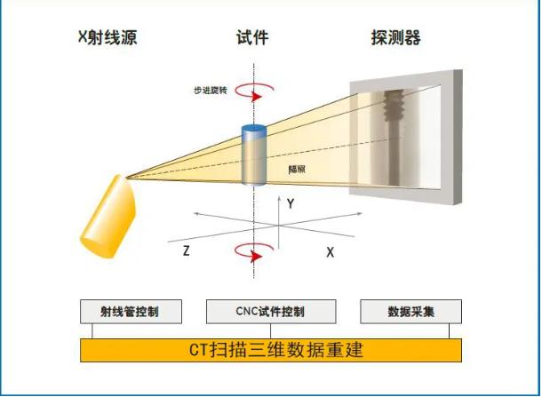 虹口工业CT无损检测